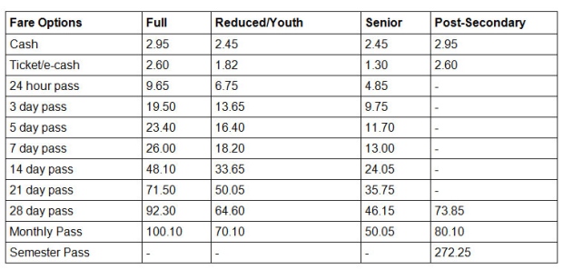 Transit fare list