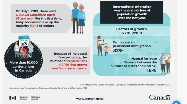 Migration trends in 2019