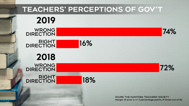 Teachers' Perceptions of Gov't