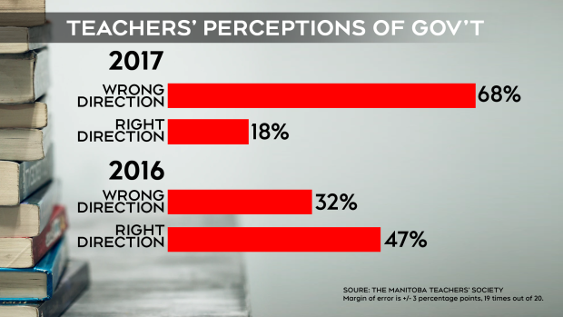 Teachers' Perceptions of Gov't Pt. 2
