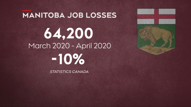 job losses graphic