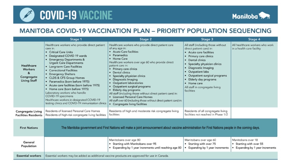 Manitoba vaccine rollout Jan 27