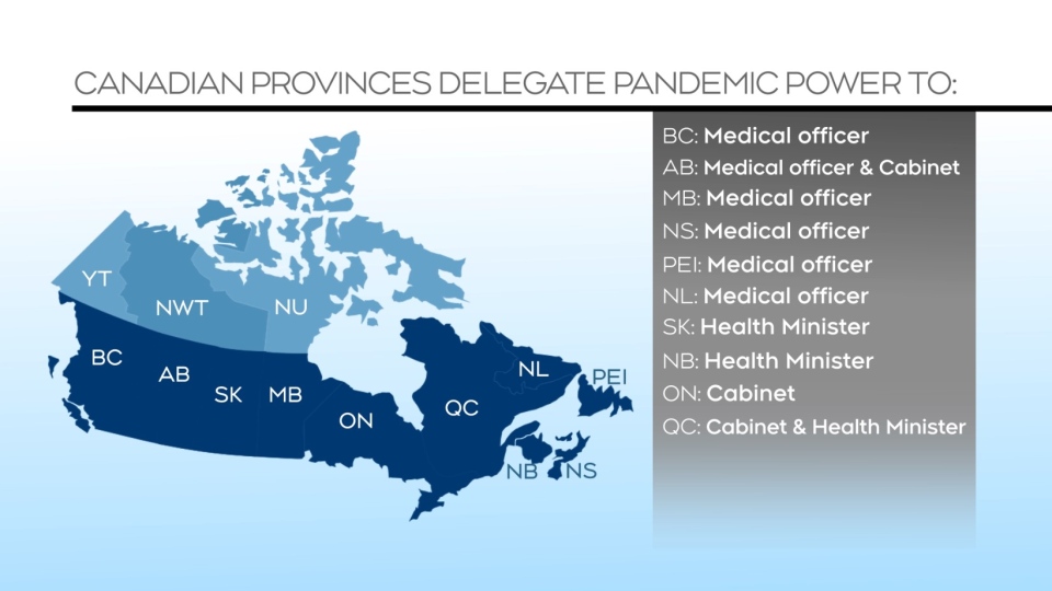 Pandemic power in Canadian provinces