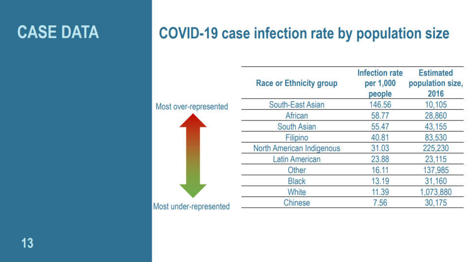 COVID-19 infections